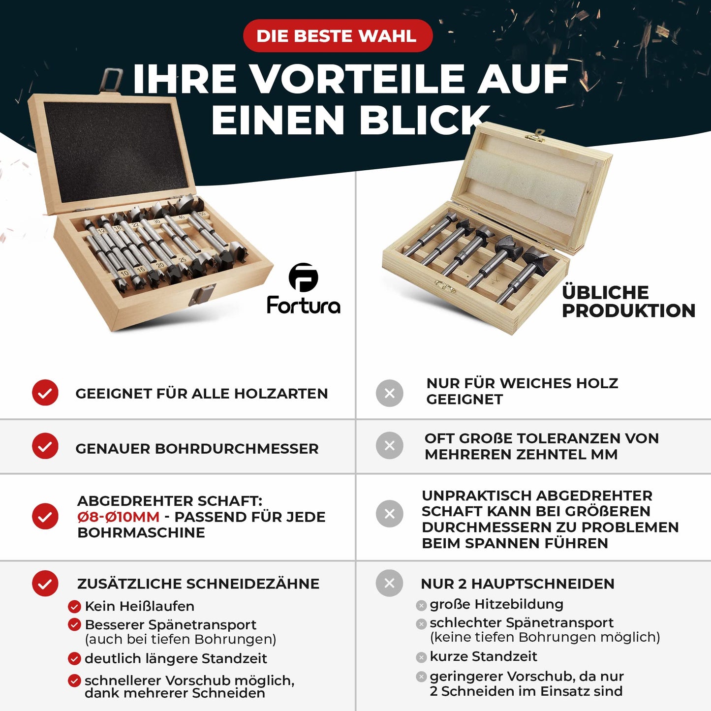 Fortura® Forstner drill bit set Ø10-50mm / wood drill bit / Forstner drill bit / wood drill bit set / hole saw / wood drill / wood milling drill / Forstner drill bit set / pot drill