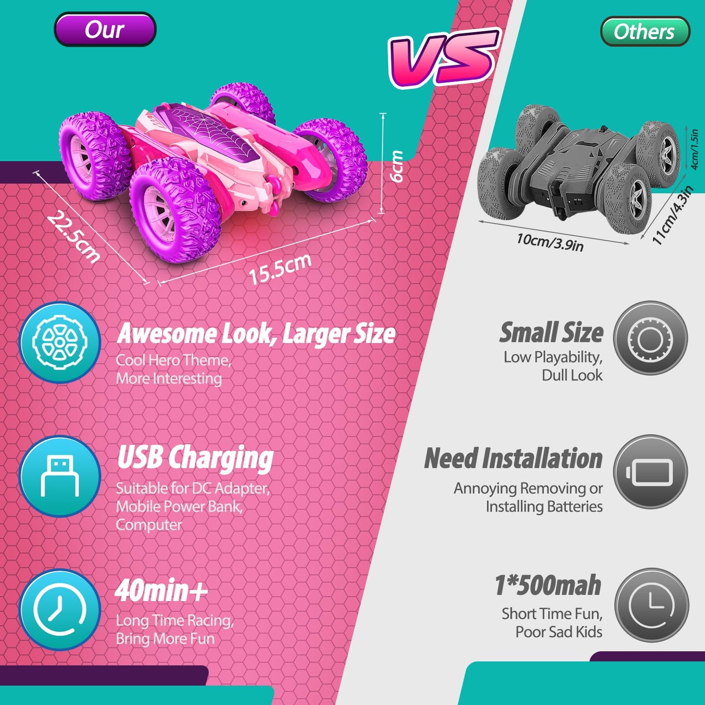 Dreamlandia Gift for Girls 3-10 Years, 2.4Ghz 4WD Remote Control Car for 3-8 Years, Outdoor Toy Easter Gifts for Kids & Girls