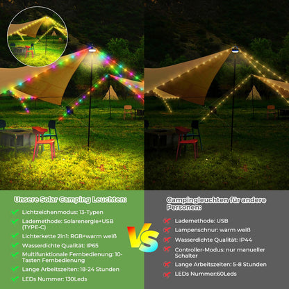 10m Solar Camping String Lights, Warm White+RGB Camping String Lights, Solar&USB Charging, 13 Modes Outdoor Camping Lamp with Remote Control, 130 LEDs Portable Camping Lights for Camping.