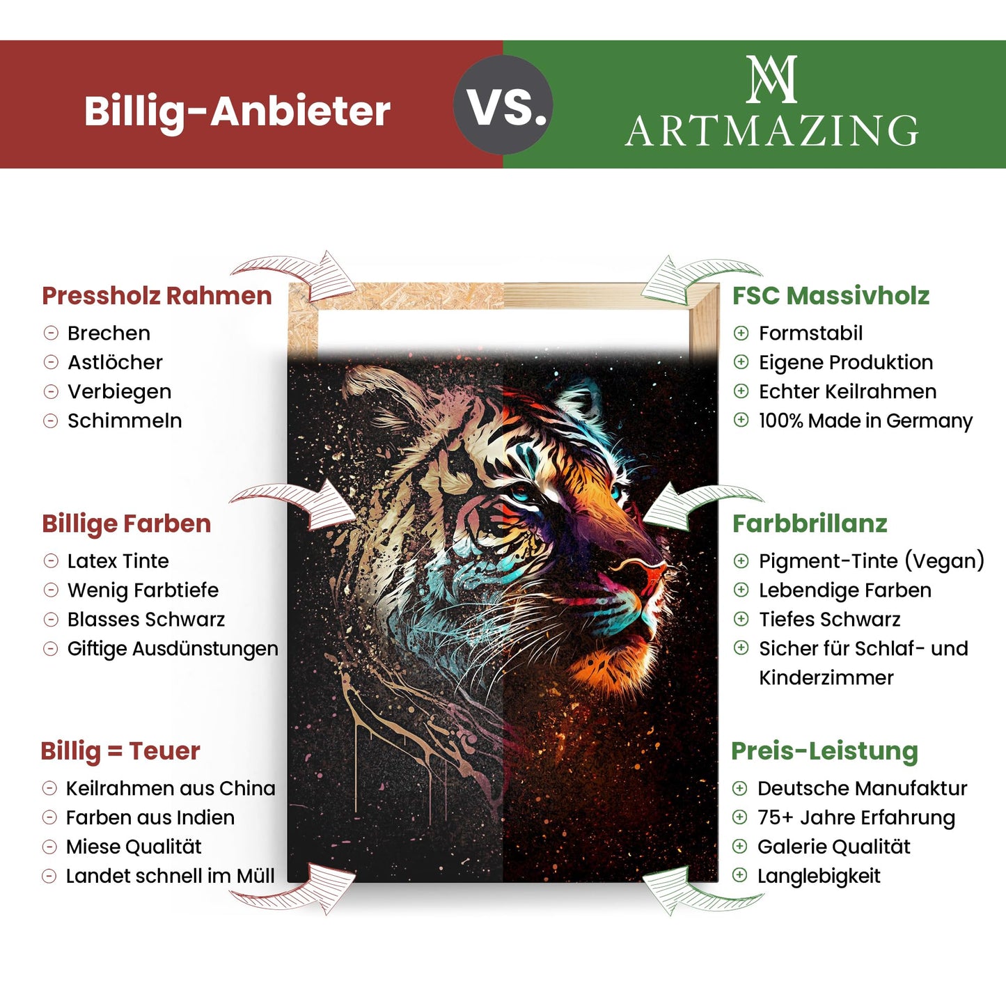 Artmazing | Scrooge McDuck Wall Art | Cool Living Room Wall Art | American Express Image | XXL Wall Art