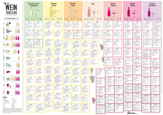 Flawoma The Wine Tableau - Wine Poster - Discover your new favorite wine - DIN A1 Poster (standard rolled) - Wine guide as art print I kitchen poster - ideal for kitchen and bar.