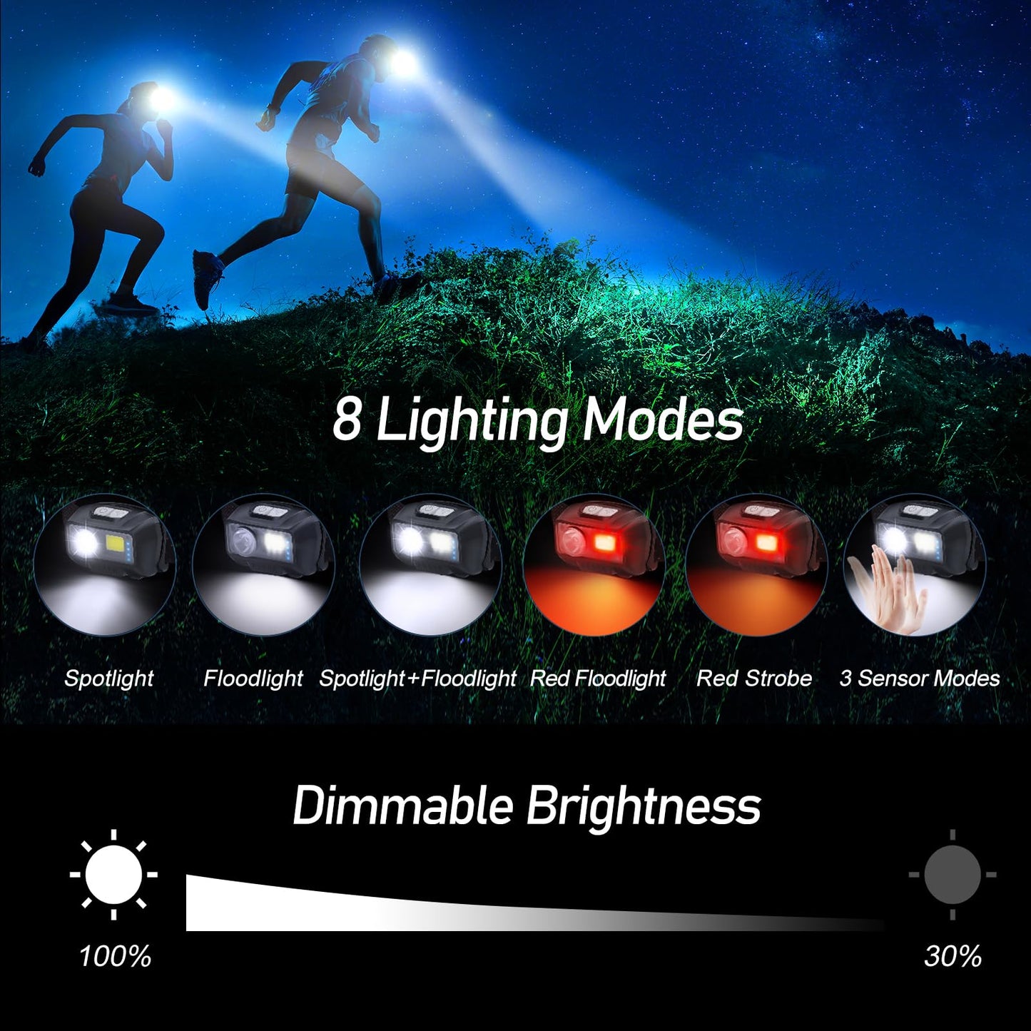 Blukar LED Headlamp Rechargeable, Super Bright Headlamp with 8 Light Modes, Sensor and Red Light, Lightweight IPX5 Waterproof Mini Headlight for Running, Camping, Fishing - 2 Pack