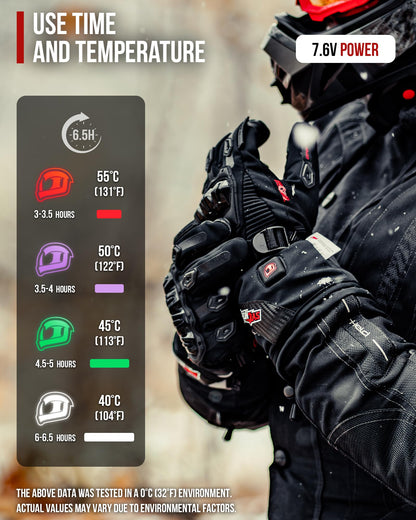 IRON JIA'S Heated Gloves for Motorcycle Men Winter 2025 New 3000mAh USB Charging 2-in-1 Cable Touchscreen Water and Windproof suitable for Riding Skiing and Mountaineering XL