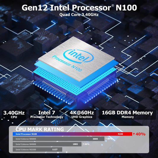 AWOW Mini PC W-11 Pro Gen12 N100 with Quad Core 3.40 GHz, 16 GB DDR4 512 GB M.2 SSD. This Mini Desktop Computer features Dual Display with HDMI DP 4K@60 Hz, RJ45 1000Mbps Gigabit Ethernet, and WiFi5.