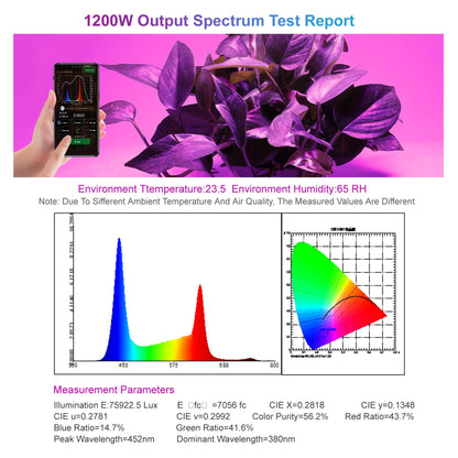BOSYTRO LED Grow Light Plant Lamp 1200W Double Switch Series Full Spectrum LED Plant Lamp Full Spectrum LED Grow Light Growing Lamp for Hydroponic Vegetables and Flowers Houseplants