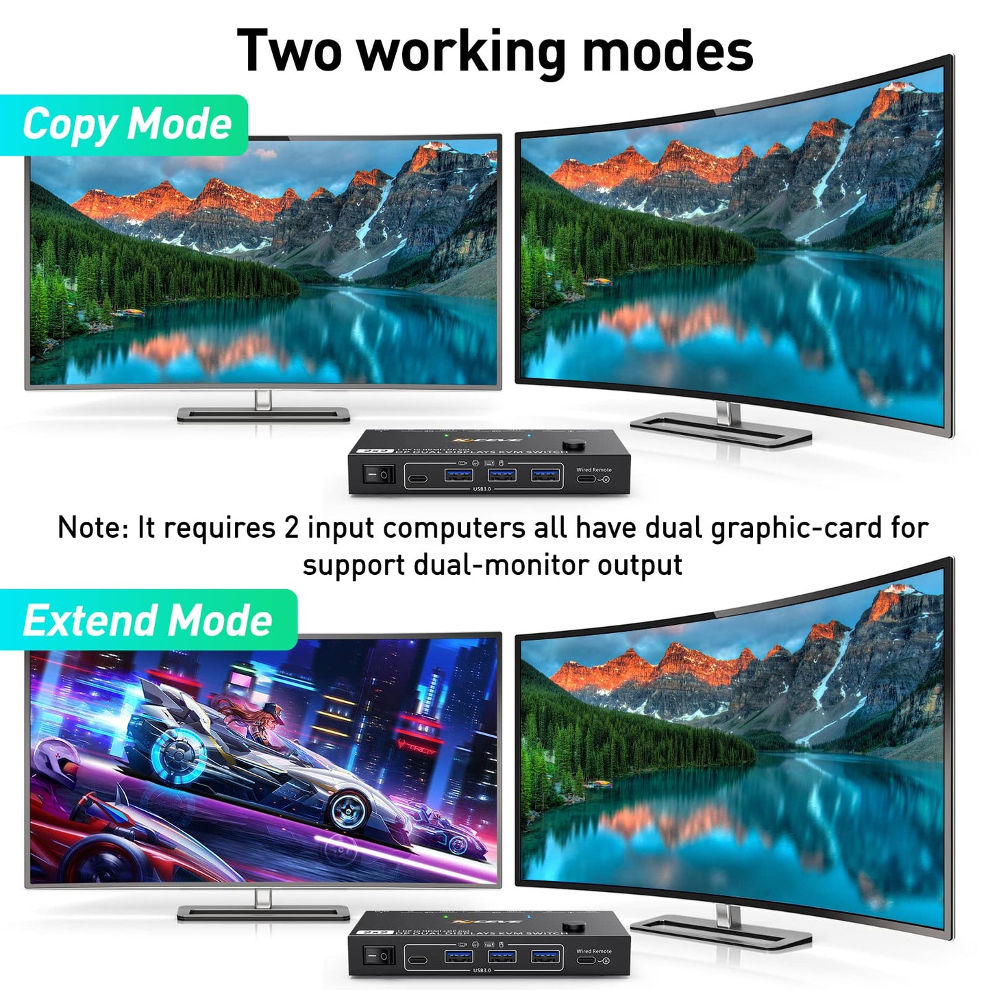Dual Monitor DP KVM Switch, MST 2 In 2 Out DisplayPort USB3.0 KVM Switch Supports Extend and Mirror Modes, HDMI and DP monitor output for 2 computers, share 2 monitors.