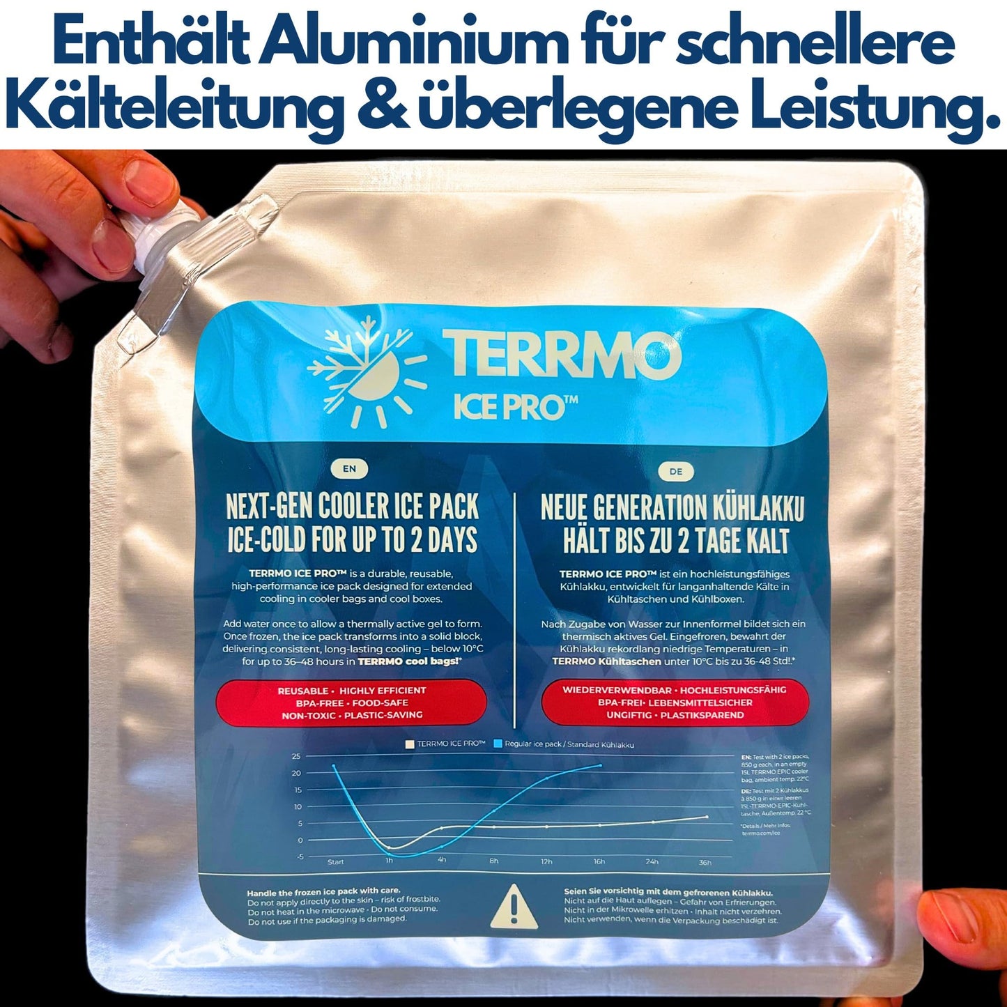 TERRMO Ice Pro™ Premium Large Cooling Pack for Cooler Bag, Ice Box, Cooler Backpack | Long cooling time up to 48-72h | Reusable, High performance | Cooling elements XL | 830ml/900g, 25x25cm (4 pack)