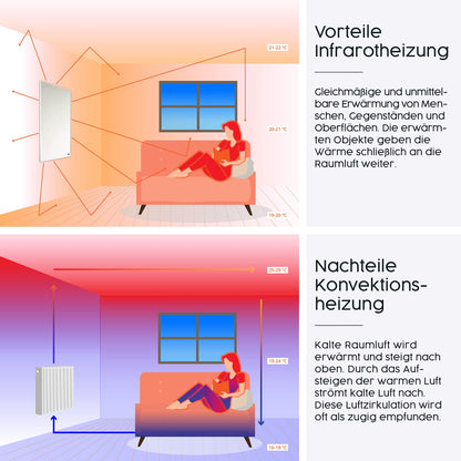 Infrared Heater - Image motif - TÜV SÜD - 600 Watt + Thermostat - White frame (42nd rail)