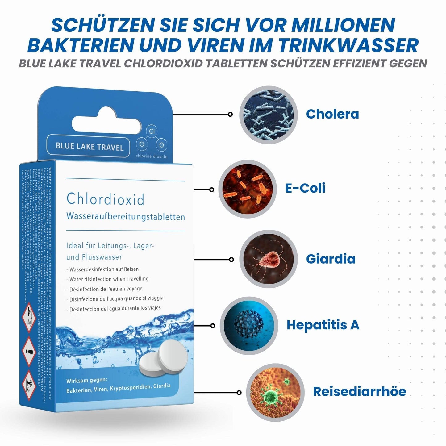 Blue Lake Travel Water Purification Drinking Water (4x30 Tablets) - Water Disinfection & Drinking Water Treatment - Chlorine Dioxide Tablets - Blackout Emergency Backpack - Emergency Equipment