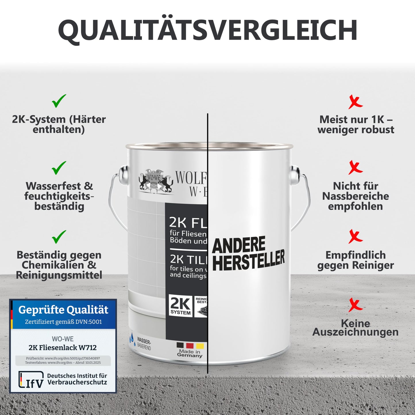 2K tile paint - paint for kitchen, bathroom, wall & floor tiles - anthracite grey similar to RAL 7016 - 2.5kg