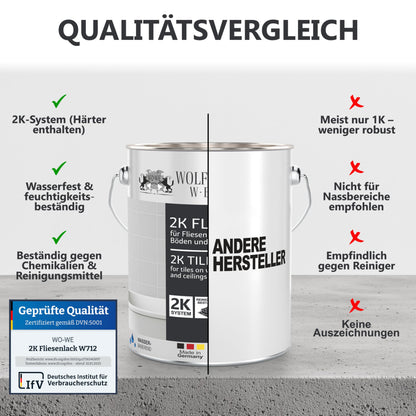 2K tile paint - paint for kitchen, bathroom, wall & floor tiles - anthracite grey similar to RAL 7016 - 2.5kg