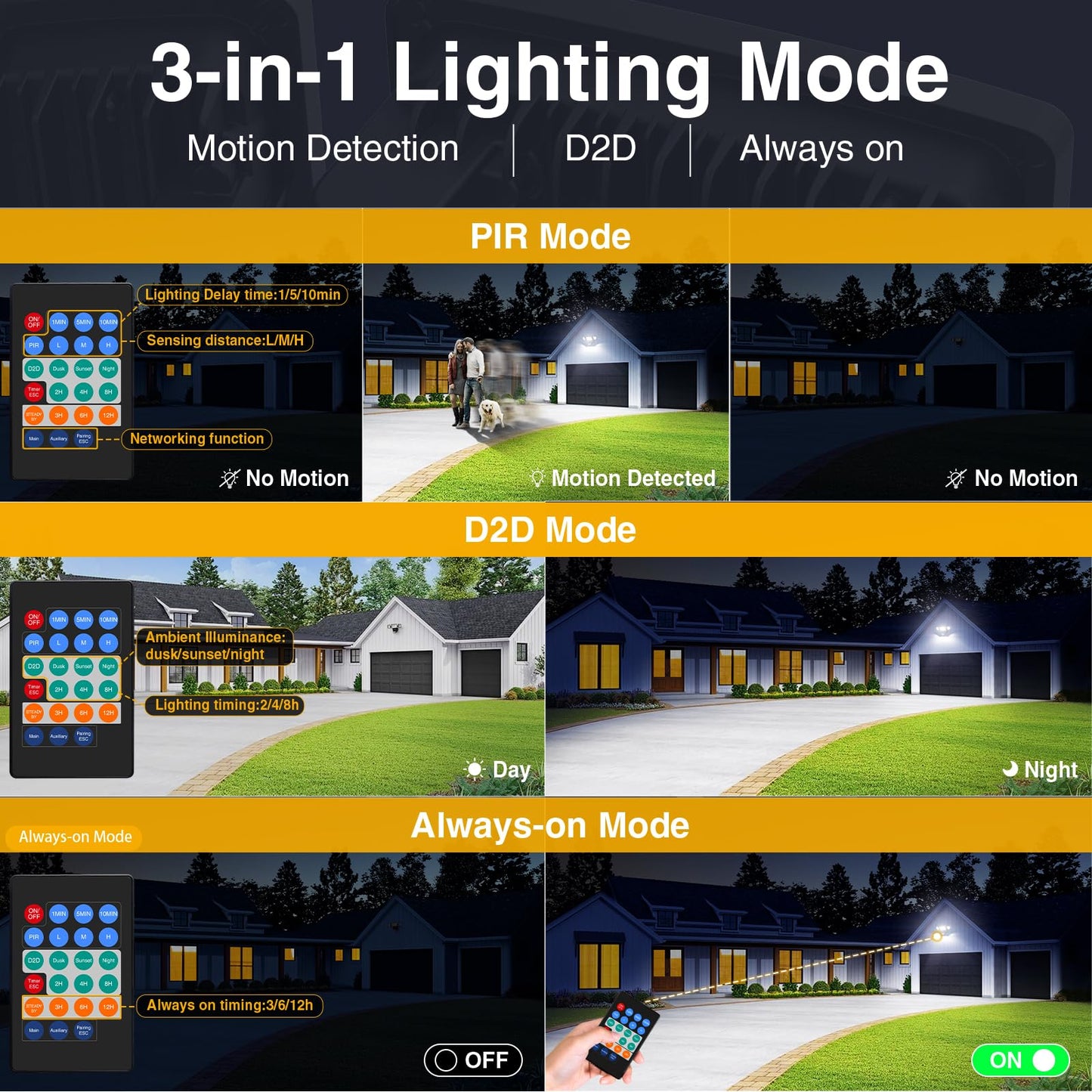 Onforu 55W LED floodlight with motion sensor outdoor remote control 5500LM, 6500K LED outside light with motion sensor IP65 Waterproof for garden garage yard sports field