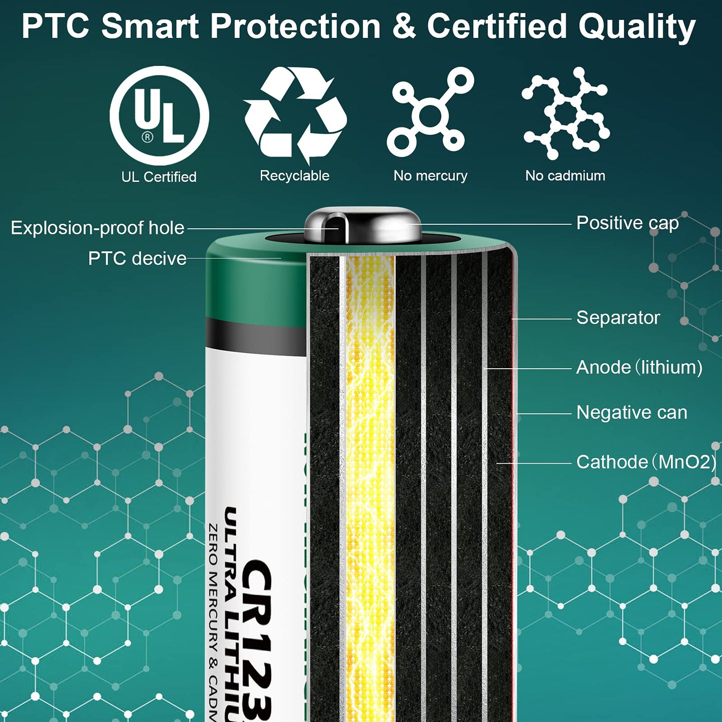 Rapthor 32-pack 1650mAh CR123A 3V lithium battery CR123 / 123A / CR17345 for Arlo camera flashlight high capacity with PTC protection [Non-rechargeable]