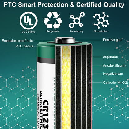 Rapthor 32-pack 1650mAh CR123A 3V lithium battery CR123 / 123A / CR17345 for Arlo camera flashlight high capacity with PTC protection [Non-rechargeable]