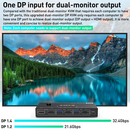 Dual Monitor DP KVM Switch, MST 2 In 2 Out DisplayPort USB3.0 KVM Switch Supports Extend and Mirror Modes, HDMI and DP monitor output for 2 computers, share 2 monitors.