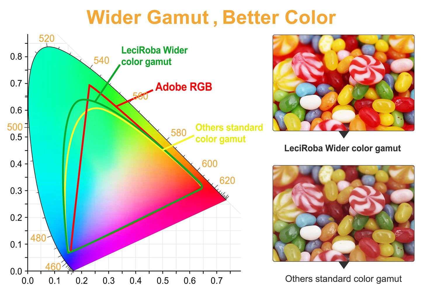 LeciRoba 207X (with chip) for HP W2210X W2211X W2212X W2213X W2210A W2211A W2212A W2213A 207X 207A toner for HP Color Laserjet Pro MFP-M283fdw MFP-M283fdn MFP-M282nw M255dw M255nw printer (5-pack)