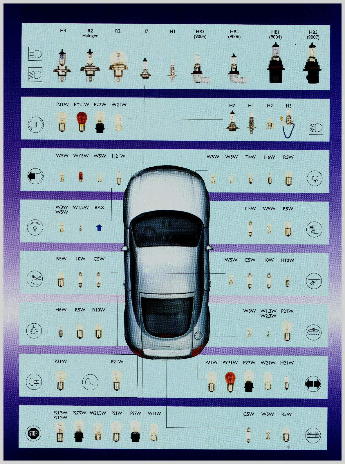 BLUETECH 140 pcs SET Car Bulb Auto Lamp Bulbs LONGLIFE. SPECIAL OFFER. Savings set for car workshop or hobbyist.