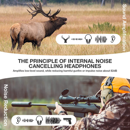 awesafe GF01L Hearing Protection for Shooting Range Electronic Hearing Protection for Impact Sport, Hearing Protection, Ideal for Shooters and Hunting Black, NRR 24dB [Comes with Travel Storage Carrying Case]