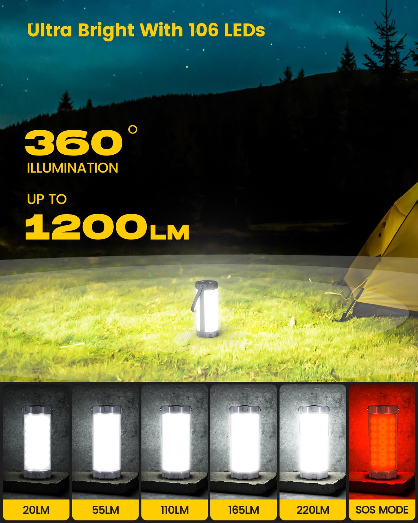 Glocusent Camping Lantern & Tent Light: Compact 1200lm camping light with rubber corner protection & keychain, 5 brightness levels, 3 modes + SOS, IP68 waterproof, 80h runtime, ideal for blackout, hiking.
