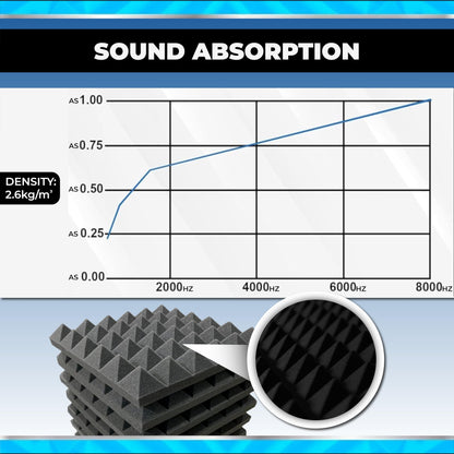 Arrowzoom 48 Acoustic Panels Acoustic Foam Mats Soundproofing Acoustic Foam 25x25x5cm Soundproofing Pyramid Foam Broadband Absorber Foam Flame Retardant Recording Studio Sound Absorbing Gray Black 1034