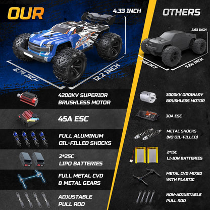 DEERC H16E Remote Control Car 1:16 Brushless Motor 70 km/h, 4WD High-Speed Racing Car with 2 Batteries for 40 Min Runtime, 2.4GHz RC Car for Adults and Kids