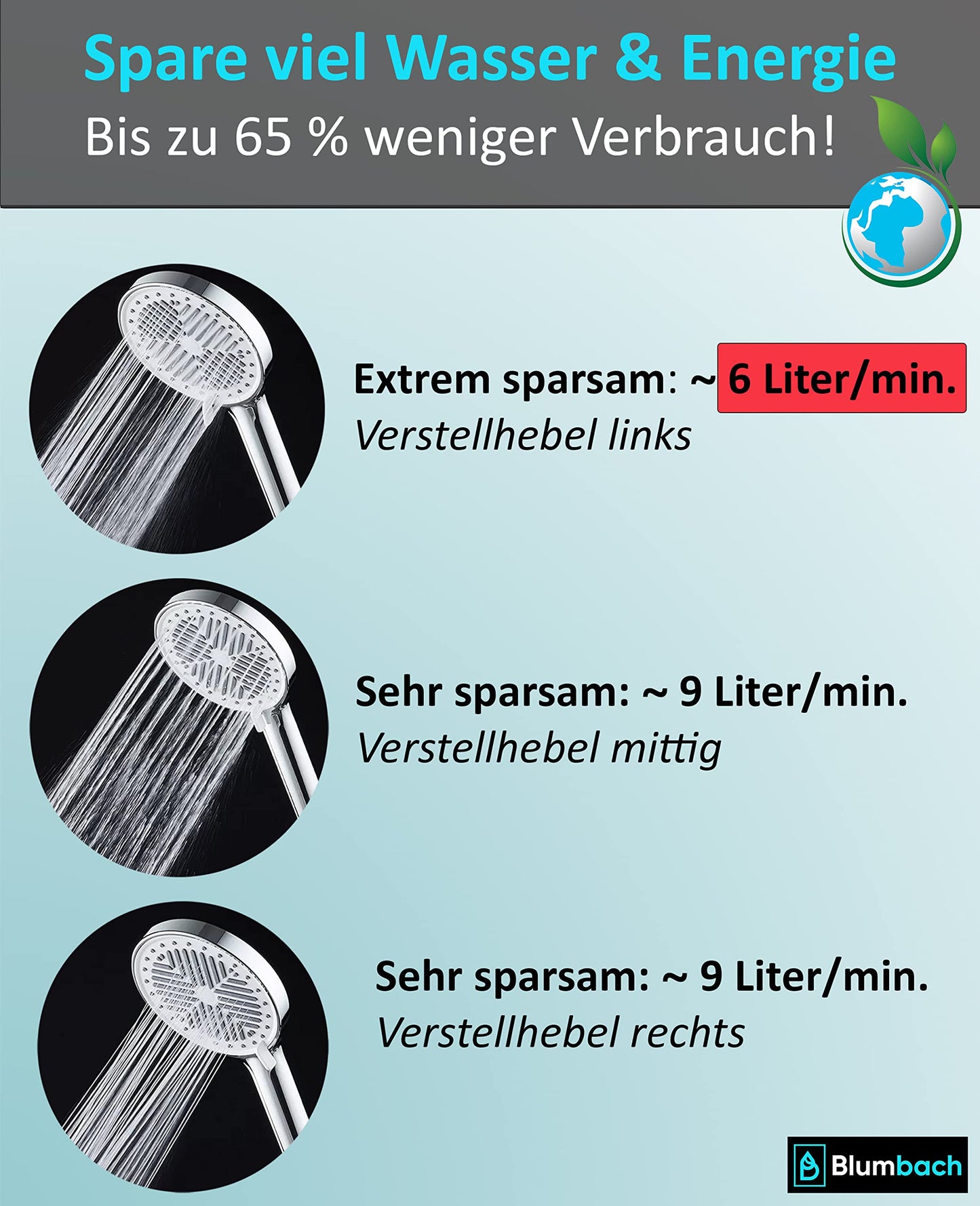 BLUMBACH® water-saving shower head - Eco Shower, water-saving shower head with 3 spray settings, 6-9 l/min, economical shower head, Shower Head, handheld shower, efficient shower spray, award-winning large shower head.