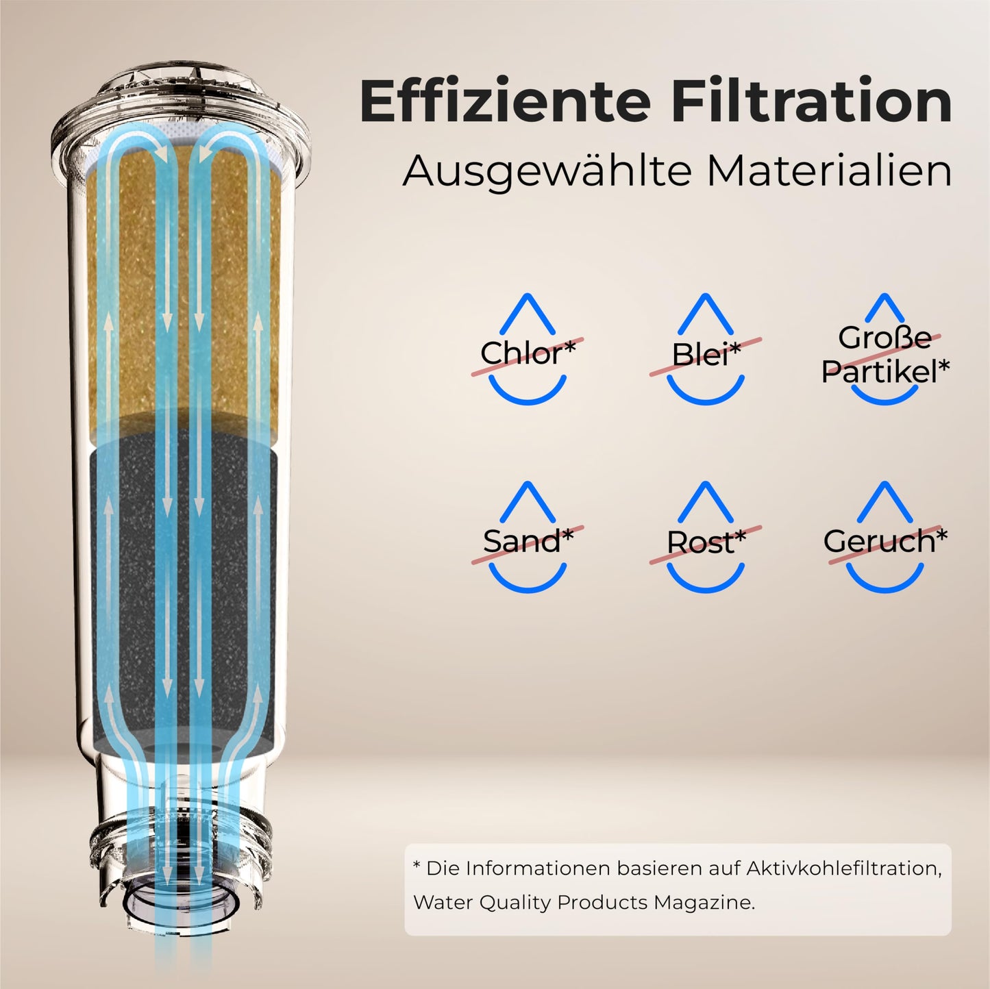 Waterdrop coffee filter cartridge, replacement for Melitta® water filter, F088 Krups® water filter, Nivona®, compatible with Krups® EA829S, Jura®, Melitta® Barista TS and more, TÜV SÜD certified (4)