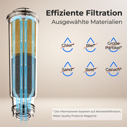 Waterdrop coffee filter cartridge, replacement for Melitta® water filter, F088 Krups® water filter, Nivona®, compatible with Krups® EA829S, Jura®, Melitta® Barista TS and more, TÜV SÜD certified (4)