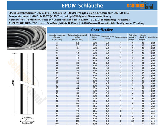 7m EPDM radiator hose Ø 5 x 11 mm coolant hose 120°C * MANY SIZES & LENGTHS * fabric reinforced vacuum hose rubber hose hot water DIN 73411 * SMOOTH EXTERIOR