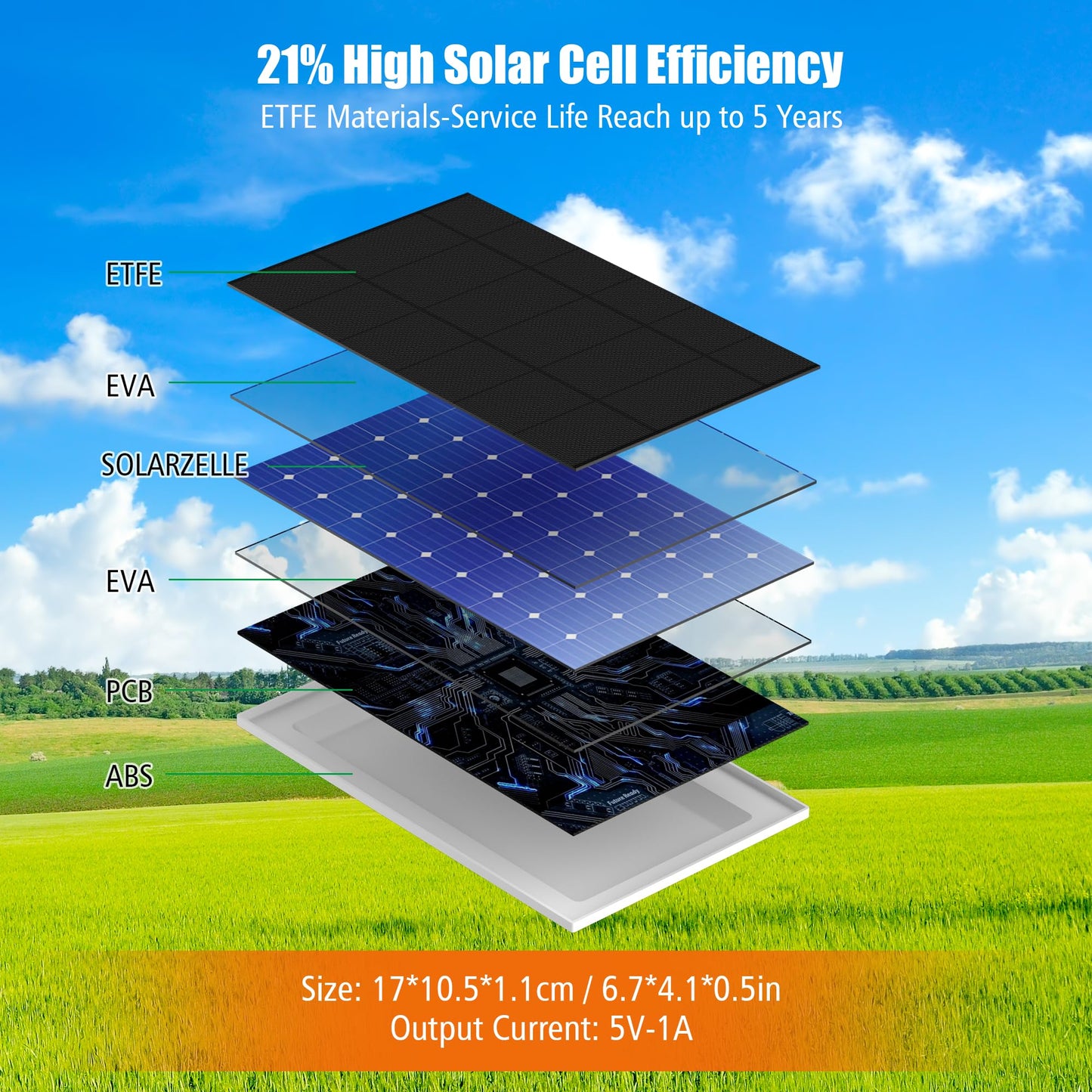 Solar panel for Blink outdoor camera 4, compatible with Blink Outdoor, Blink XT/XT2, and SimpliSafe cameras (not included). IP65 Blink Outdoor (3rd Gen) with rubber plug.