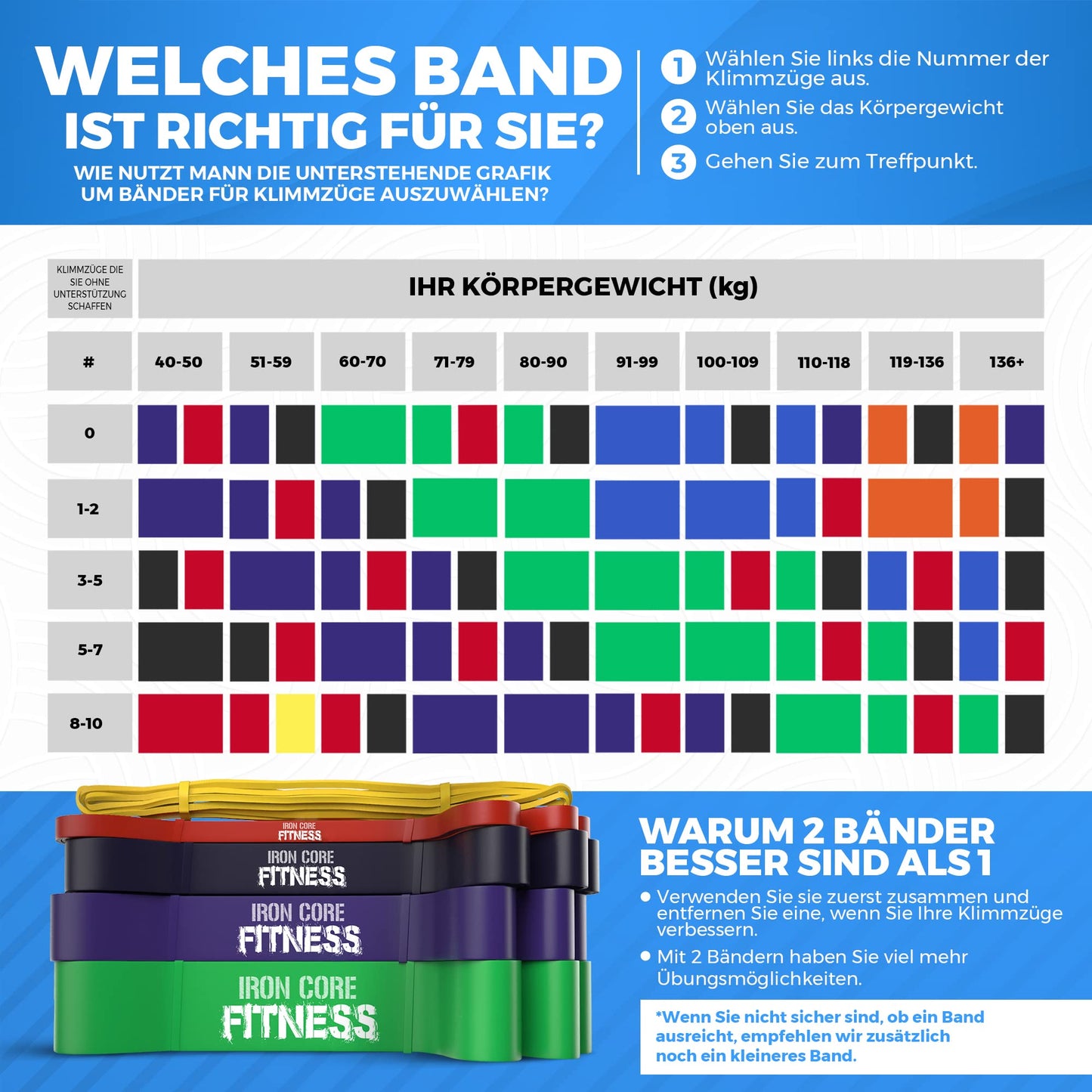 18-36 kg purple resistance bands for strength training, pull-up band, resistance band, fitness bands, training band, gymnastics band, workout band, pull-up assist band.