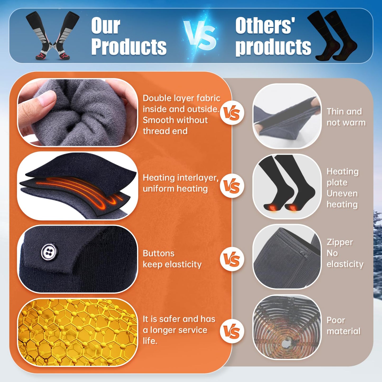 Electric heating socks, 5000mAh rechargeable heated socks with 3 heat settings and APP remote control. 2022 battery heated socks for men and women for hiking, camping, skiing, hunting.