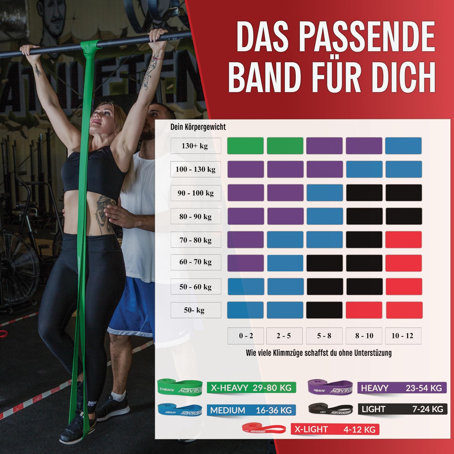 ActiveVikings® Pull-Up resistance bands | Perfect for muscle building Freeletics Calisthenics | Fitness band Chin-up bands Resistance bands (Green: X-Heavy (very strong resistance))