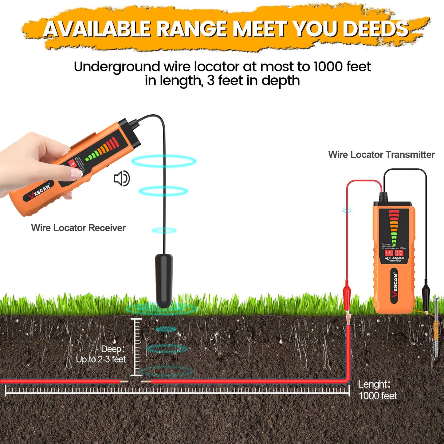 VXSCAN Underground Cable Wire Locator, F04 Wire Tracer Tester with headphones, ground cable locators for dog fence irrigation control wires.