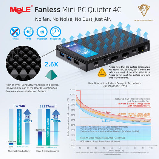 MeLE Quieter4C fanless mini PC featuring 12th Gen Alder Lake N100 CPU (up to 3.4GHz, 4C/4T), 8GB LPDDR4x RAM, 256GB storage, Windows 11 Pro, 4K triple-display support, dual HDMI, WiFi 5, BT5.1, and Ethernet.