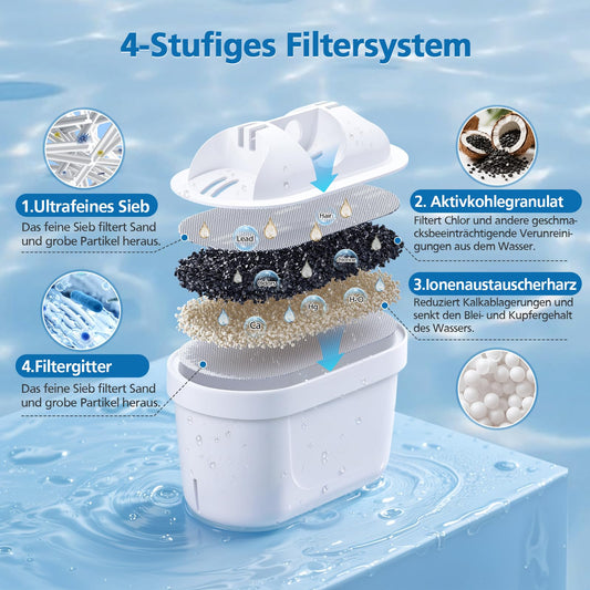 isinlive 8 Pack Water Filters for Brita Maxtra+ Water Filter Cartridges Compatible with Brita Style, Mavea Elemaris XL Water Tank - 8 Pieces