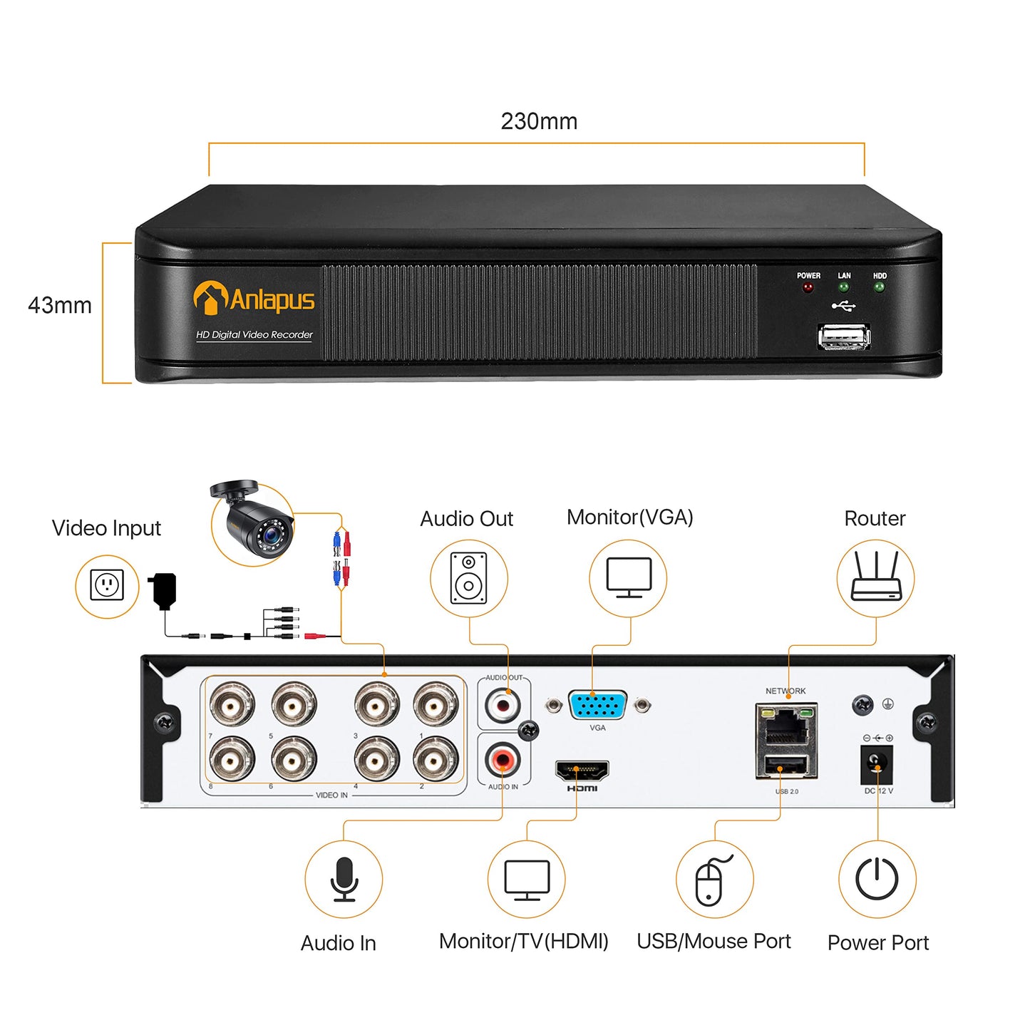 Anlapus 8 channel HD 1080P DVR video recorder receiver without hard drive, supports TVI/CVI/AHD/960H 720P 1080P camera system.