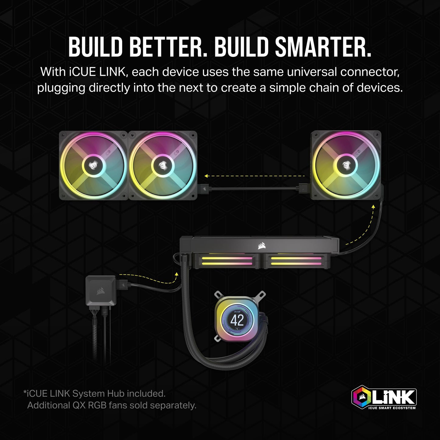 CORSAIR iCUE LINK H150i LCD Liquid CPU Cooler - 360mm AIO - QX120 RGB Fans - 2.1" IPS LCD Screen - Compatible with Intel LGA 1700, AMD AM5 - iCUE LINK System Hub Included - White