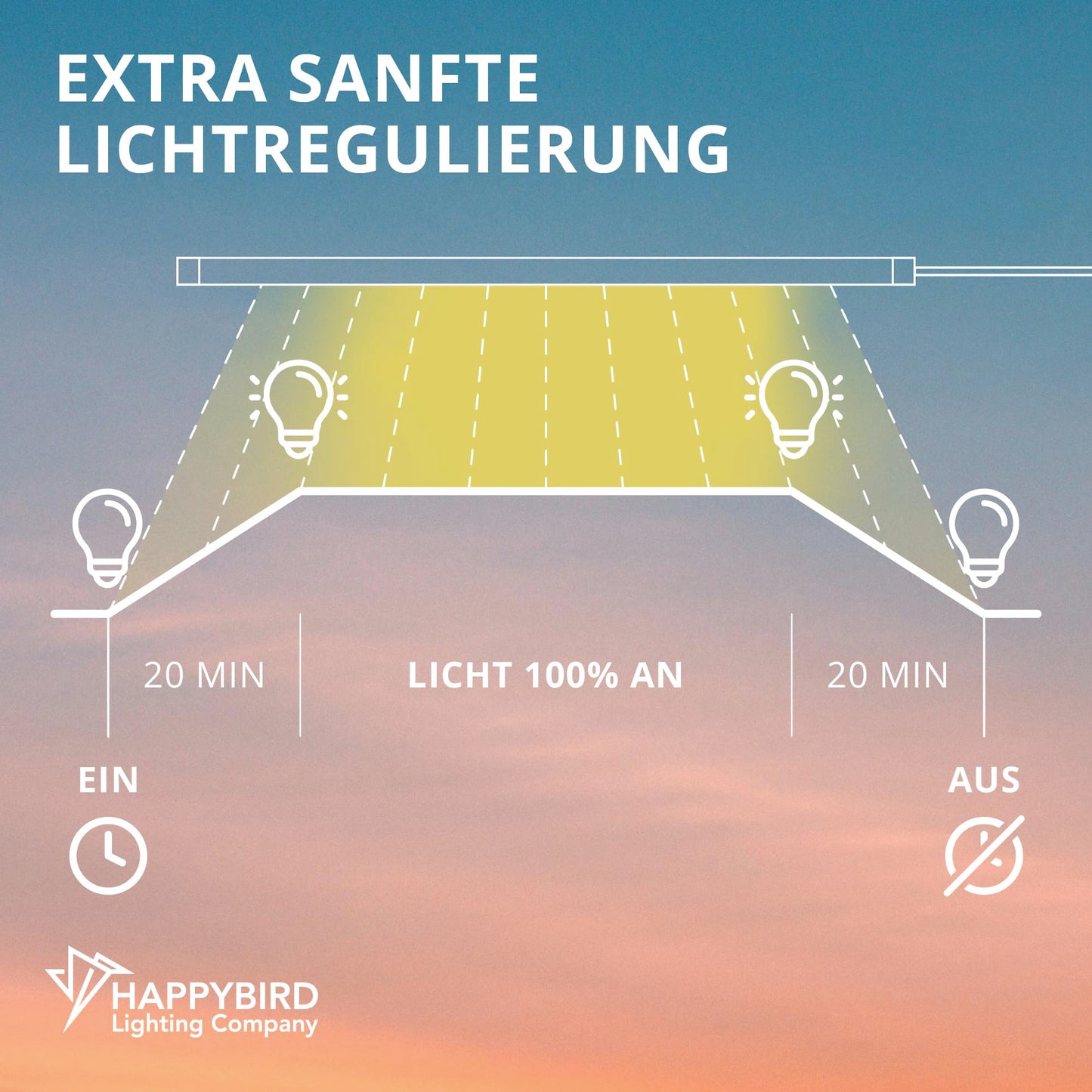 HappyBird Digital Timer | Programmable Timer, gradual dimming function | Specifically for bird lamps | Gentle light regulation | Simulates natural sunrise/sunset.