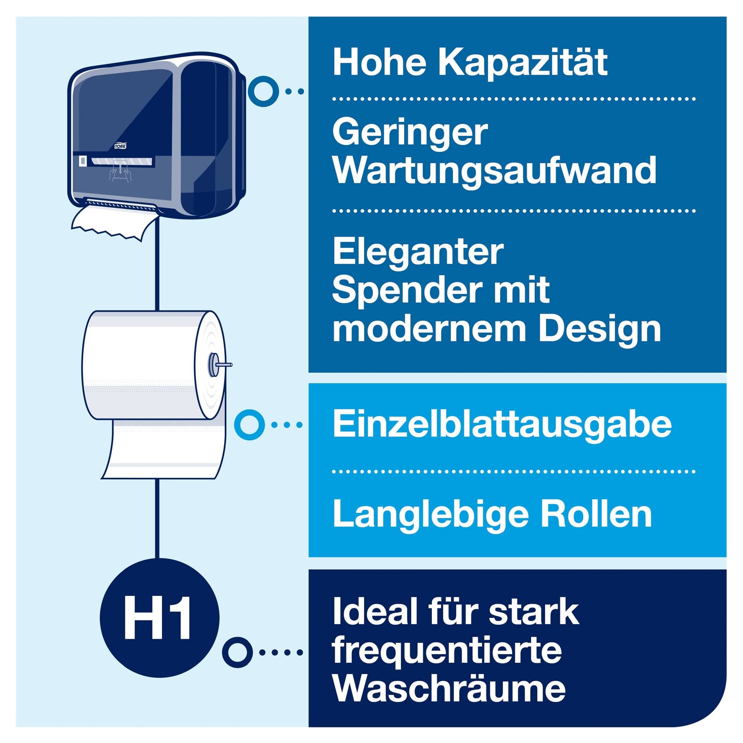 Tork Matic Soft Roll Towel Premium 290016 - H1 Premium hand towel rolls for towel dispensers, high absorbency, strong, 2-ply, white - 6 paper rolls x 100m
