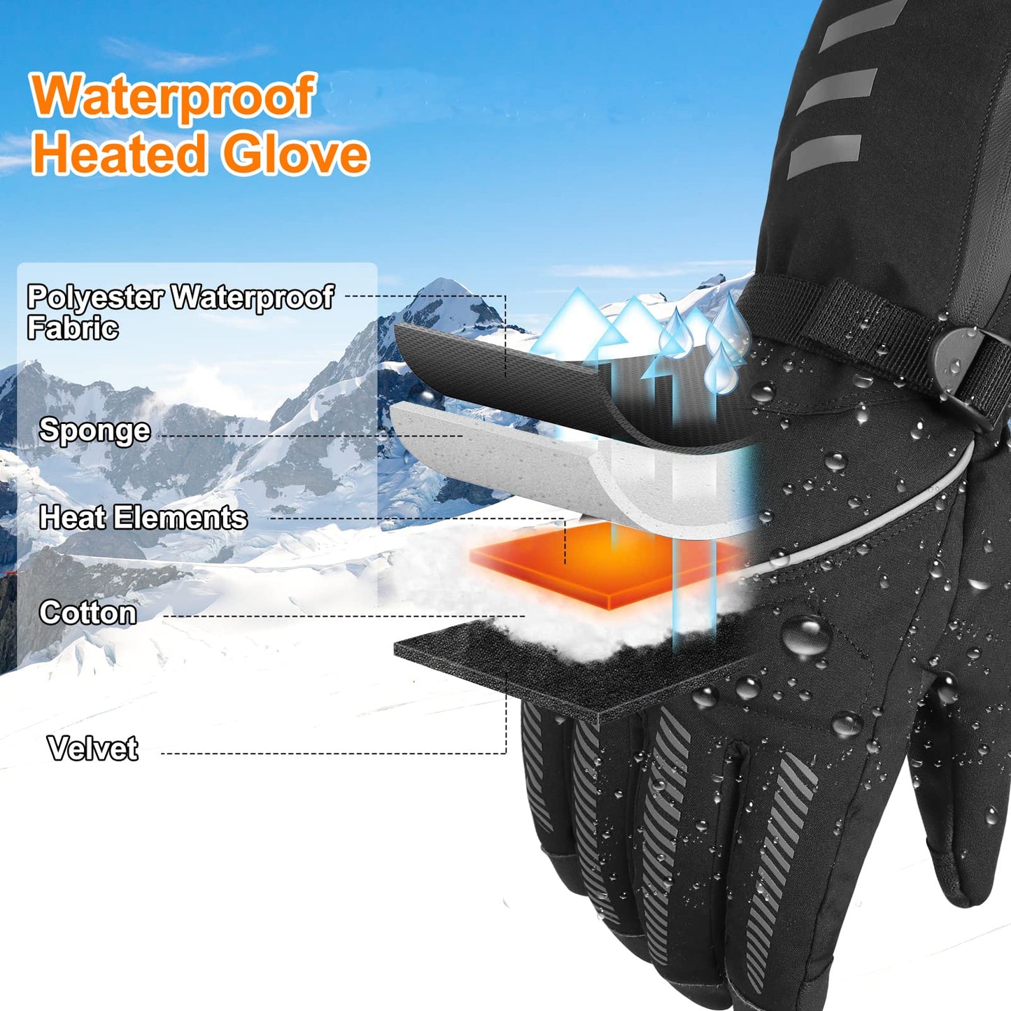 Moteoza Heated Gloves for Men Women with Rechargeable Battery 4000mAh, Waterproof Electric Heated Ski Gloves Motorcycle Gloves