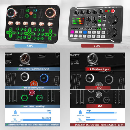 ALLWIN Streaming Microphone, Podcast Microphone Set K600 DJ Mixer Audio Interface With XLR Cardioid Condenser Microphone Podcast Production Studio For Live Streaming/PC/Recording