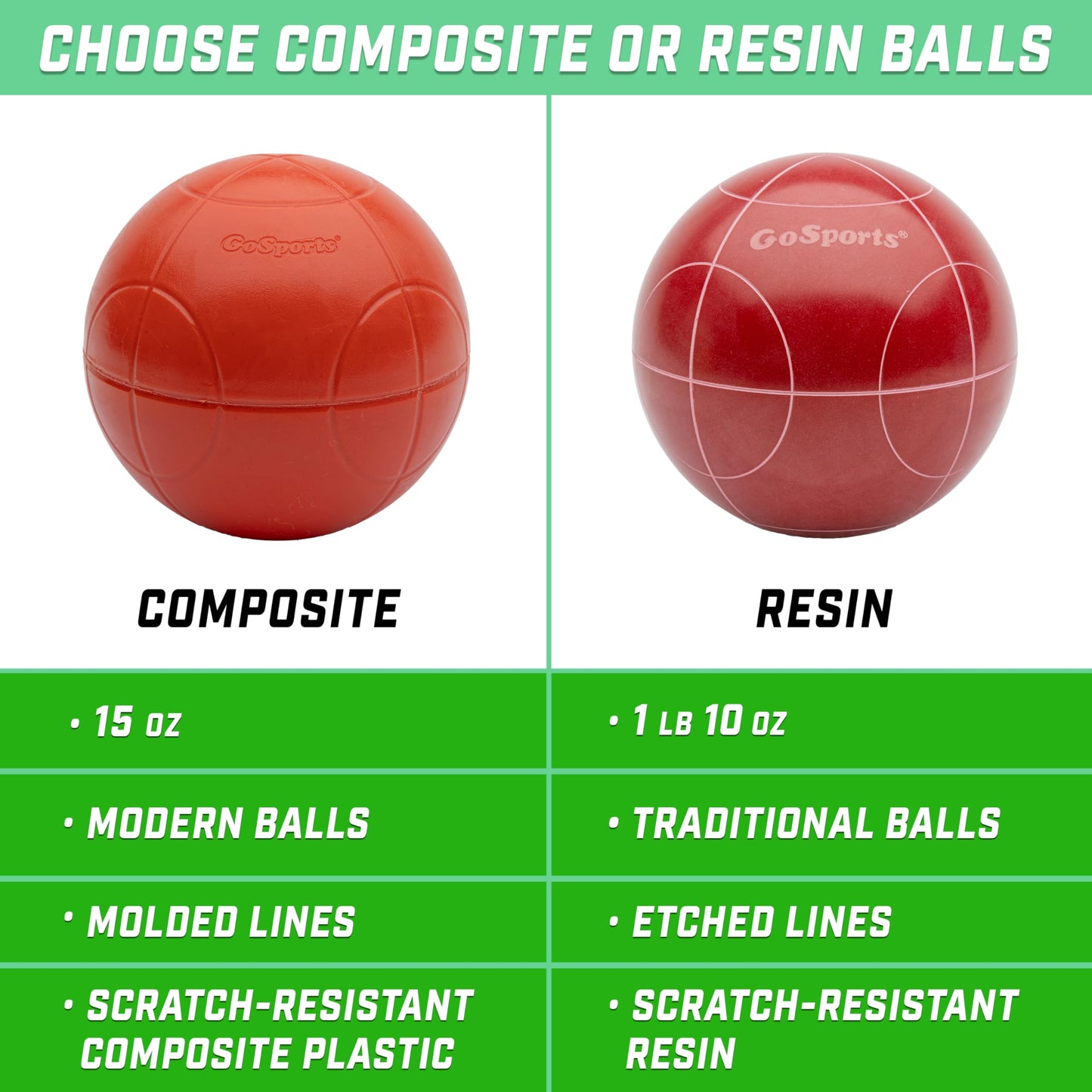 GoSports 90 mm Backyard Bocce Set with 8 balls, Pallino, case, and measuring rope - made of premium resin