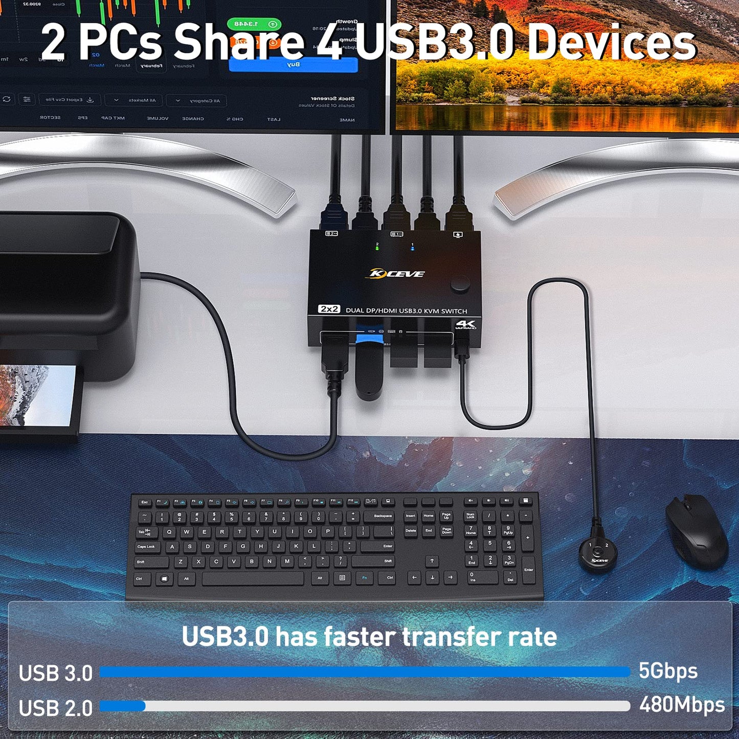 DP + HDMI KVM switch for 2 computers and 2 monitors. KCEVE dual monitor DisplayPort USB 3.0 KVM switch supports 4K@60Hz for sharing keyboard, mouse, and monitor between 2 computers.