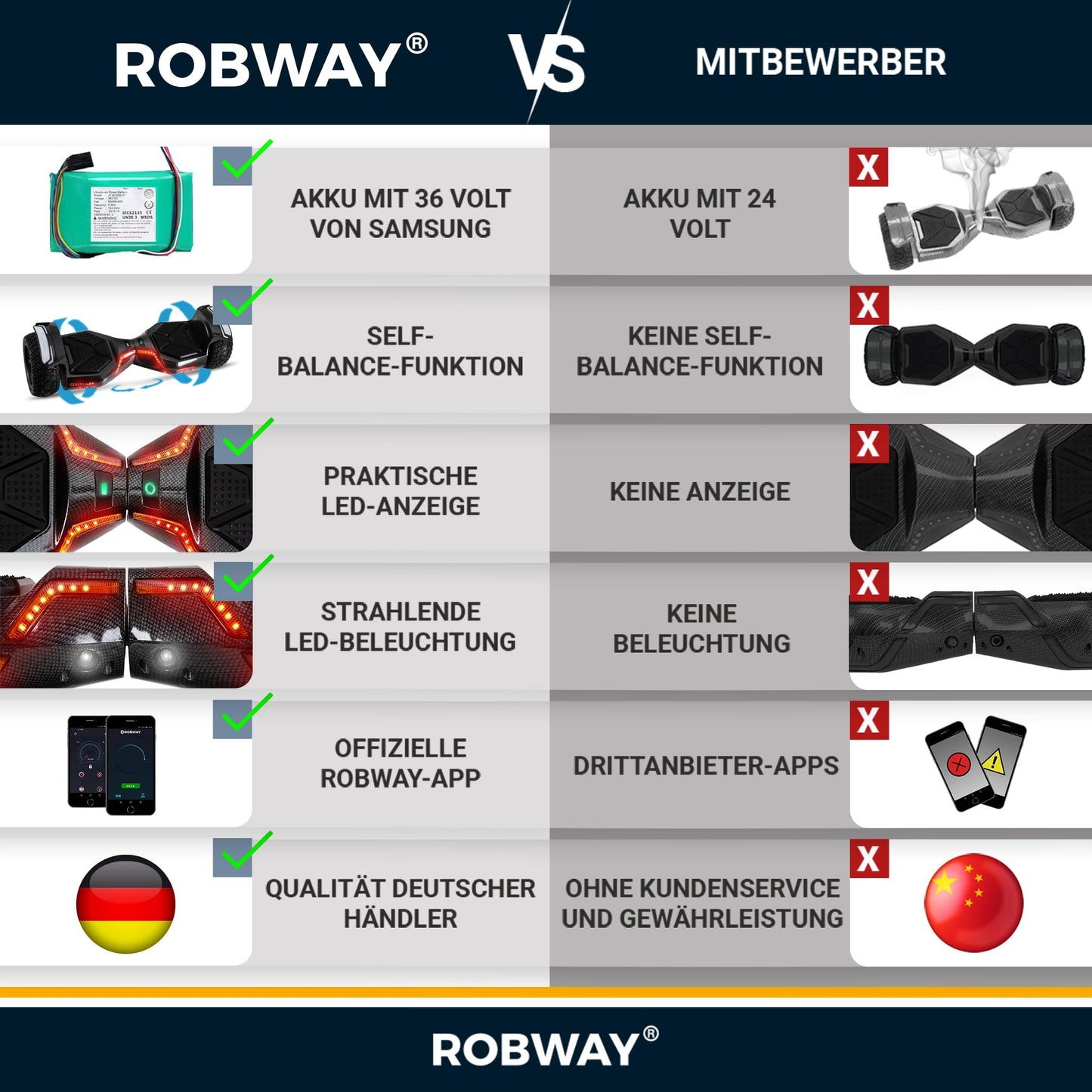 Robway X2 hoverboard | 𝐃𝐀𝐒 𝐎𝐑𝐈𝐆𝐈𝐍𝐀𝐋 ® hoverboards for kids, teens, & adults - APP control - 𝟮 x 𝟯𝟱𝟬 watt motors - self-balance - Bluetooth (X2 black matte, off-road)