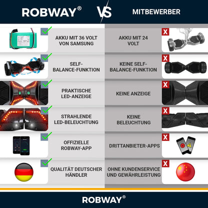 Robway X2 hoverboard | 𝐃𝐀𝐒 𝐎𝐑𝐈𝐆𝐈𝐍𝐀𝐋 ® hoverboards for kids, teens, & adults - APP control - 𝟮 x 𝟯𝟱𝟬 watt motors - self-balance - Bluetooth (X2 black matte, off-road)