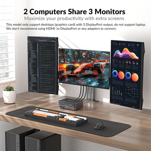 AV Access KVM Switch for 2 PCs and 3 monitors with 8K@60Hz resolution. Includes 6 DP cables, DisplayPort 2.0, 1G Ethernet, USB 3.0, and docking station for 3 monitors. Supports 4K@165/144Hz and 2K@144Hz (Desktop only).