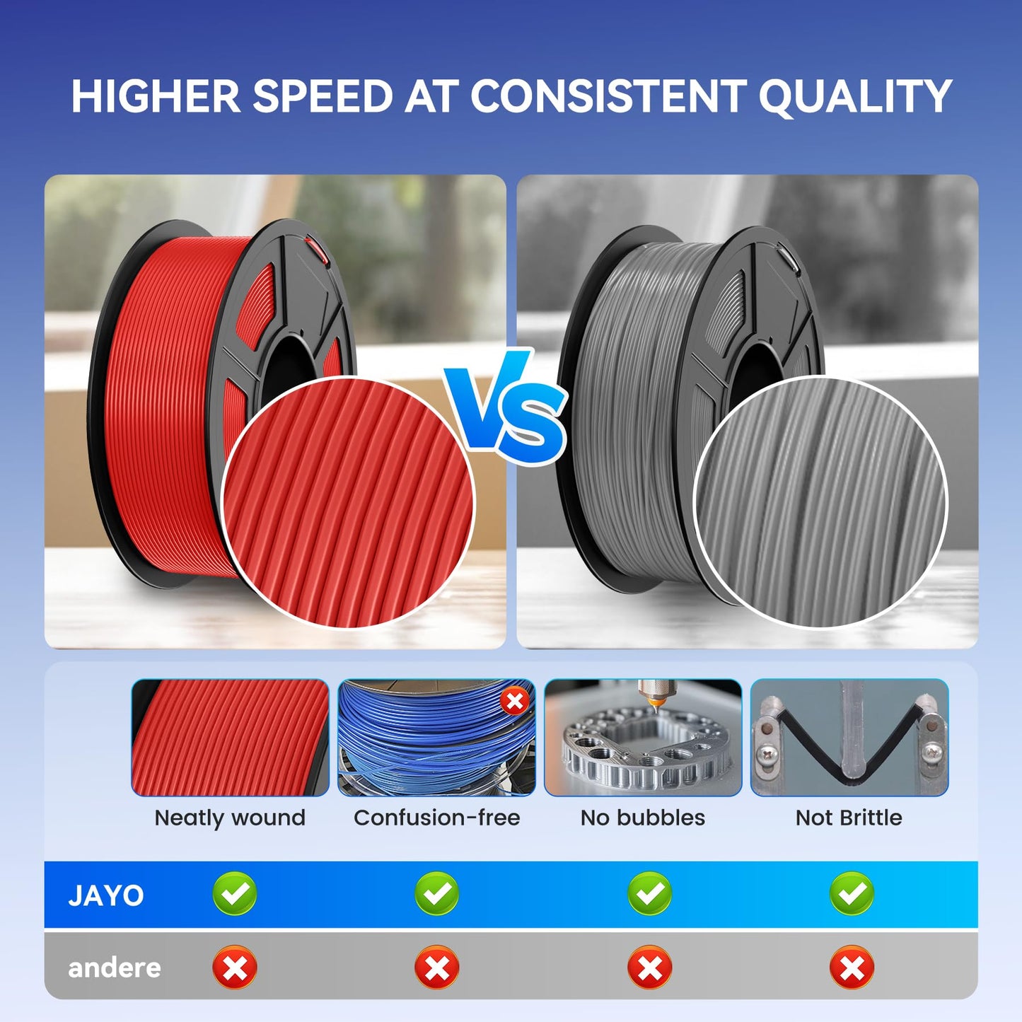 JAYO High Speed PLA Filament 1.75mm - High-speed PLA for 3D printers, precision +/- 0.02mm, neatly wound, 1.1KG spool, up to 600mm/s, ideal for fast and precise prints, Olive Green.