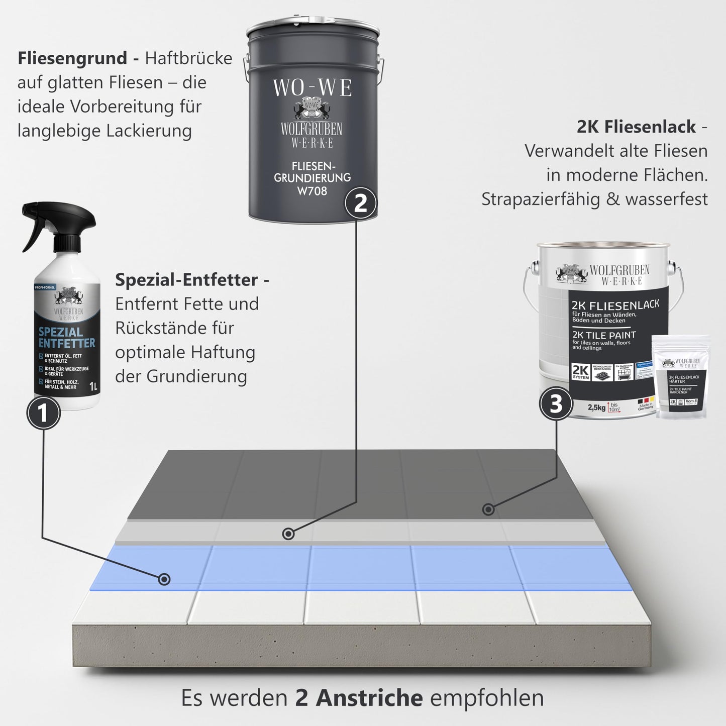 2K tile paint - paint for kitchen, bathroom, wall & floor tiles - anthracite grey similar to RAL 7016 - 2.5kg
