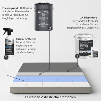 2K tile paint - paint for kitchen, bathroom, wall & floor tiles - anthracite grey similar to RAL 7016 - 2.5kg